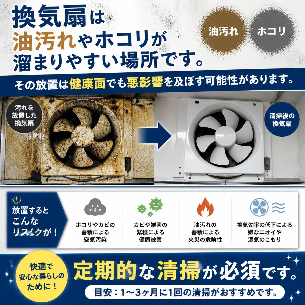 換気扇清掃の重要性